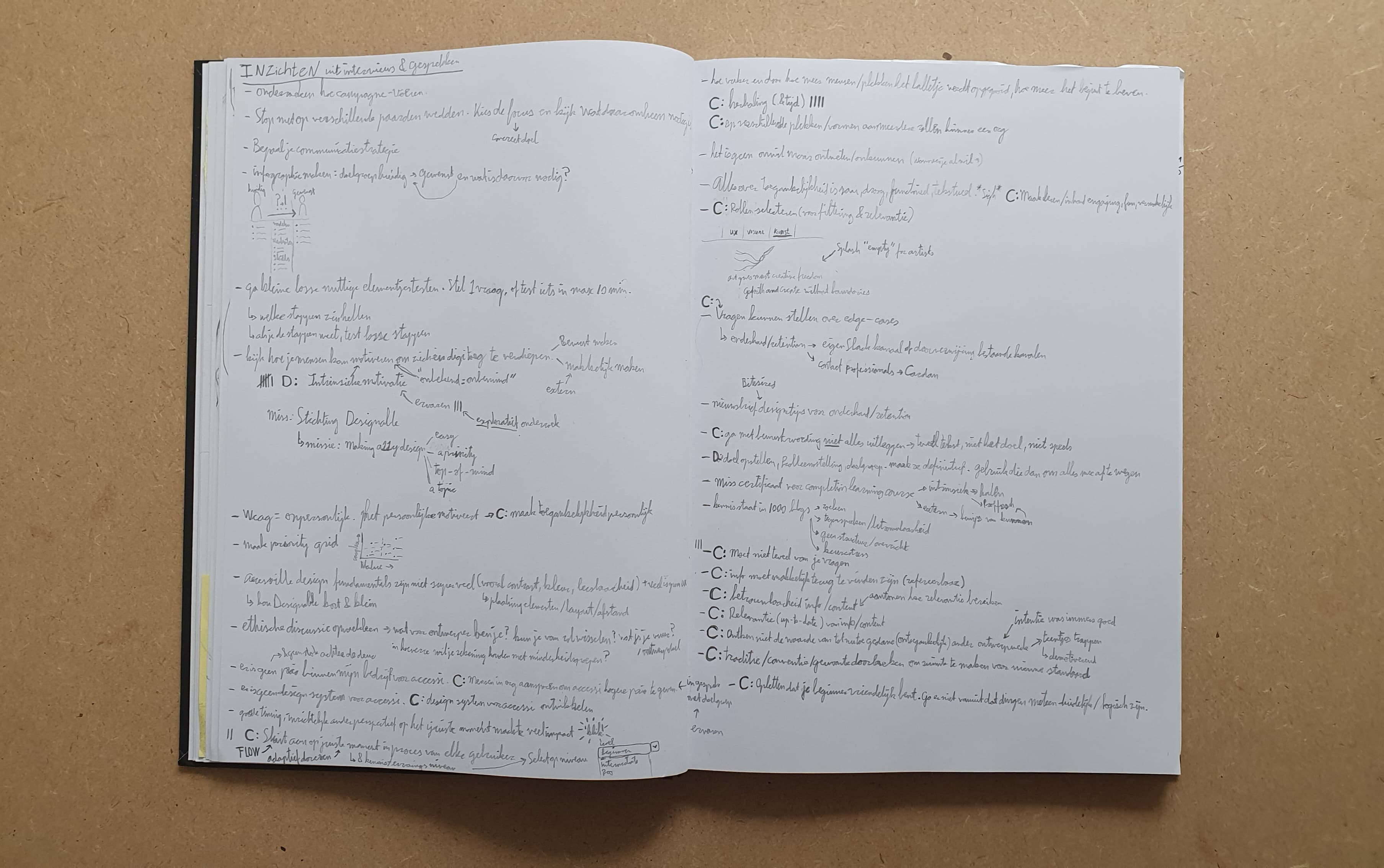 In een tekenboek zijn met potlood twee paginas volgeschreven met aantekeningen en ontwerpcriteria.