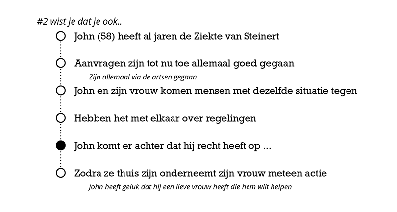 User story over John, een man van 58 die al jaren de ziekte van steinert heeft en in gesprek met lotgenoten erachter komt allang recht te hebben op...